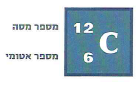 (בספר תרשים:) תגובת שרשרת: ביקוע גרעיני של אטומי אורניום 235.